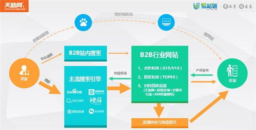 南京易云智動 圖 哪里有易站通 易站通